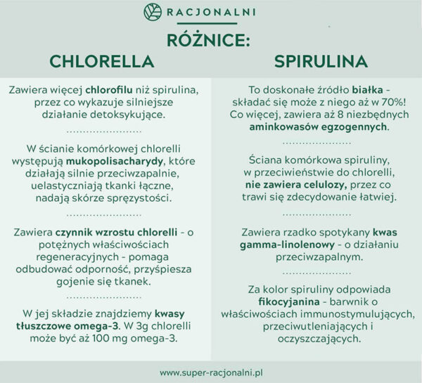 Co jest lepsze chlorella czy spirulina? Racjonalni