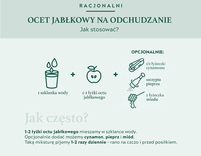 ocet jabłkowy na odchudzanie - infografika informująca jak stosować ocet jabłkowy w diecie odchudzającej