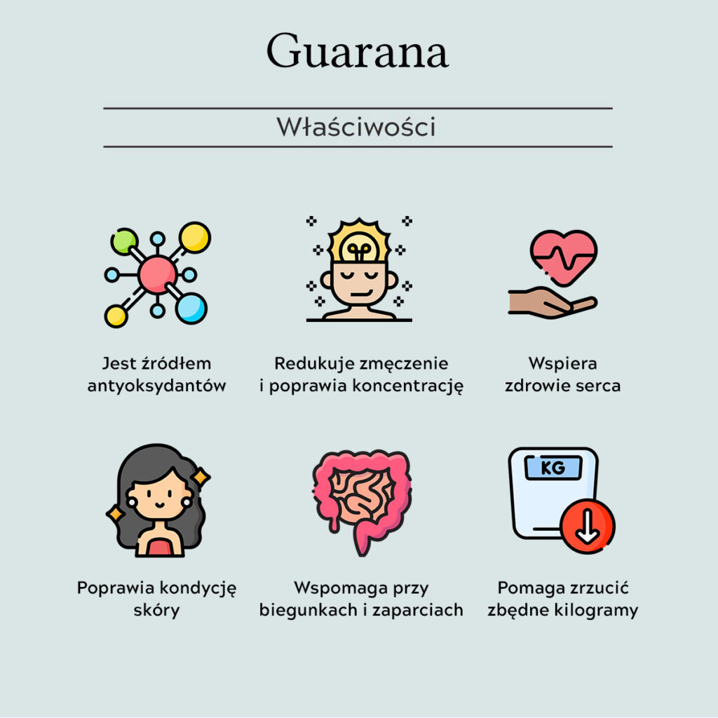 infografika obrazująca właściwości guarany